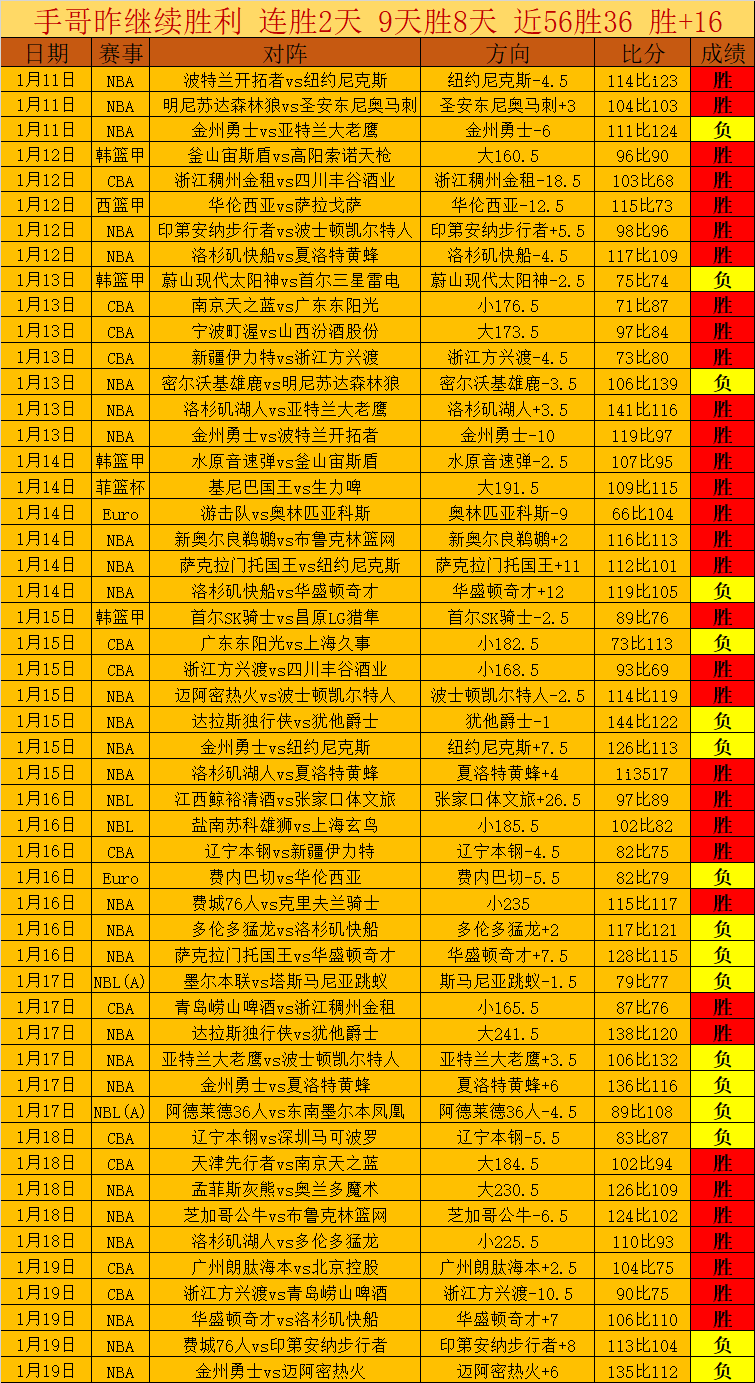 首秀明星同,2026世界杯,世界杯赛程,2026世界杯,世界杯赛程,参赛球队,比赛亮点,体育动态