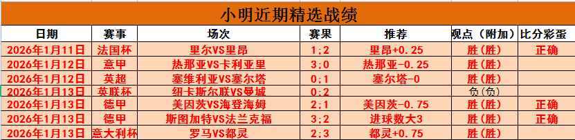 Sub,揭秘,位香港跑者,2026世界杯,世界杯赛程,参赛球队,比赛亮点,体育动态