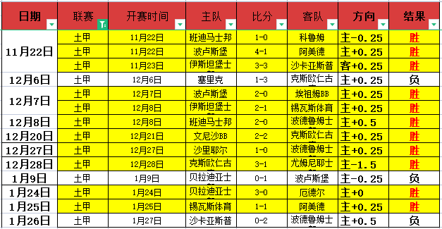 日澳足球对,平分秋色互,中乌龙,2026世界杯,世界杯赛程,参赛球队,比赛亮点,体育动态