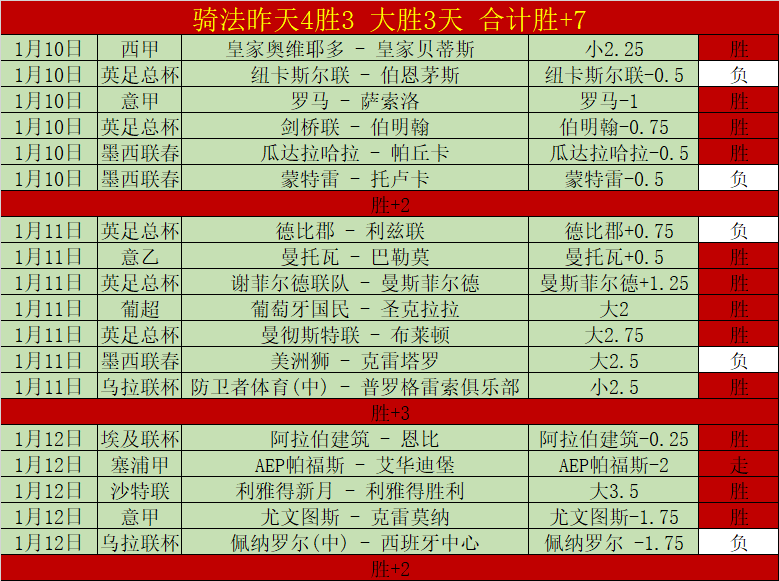 库里第三节,狂揽三双,新援助力,2026世界杯,世界杯赛程,参赛球队,比赛亮点,体育动态