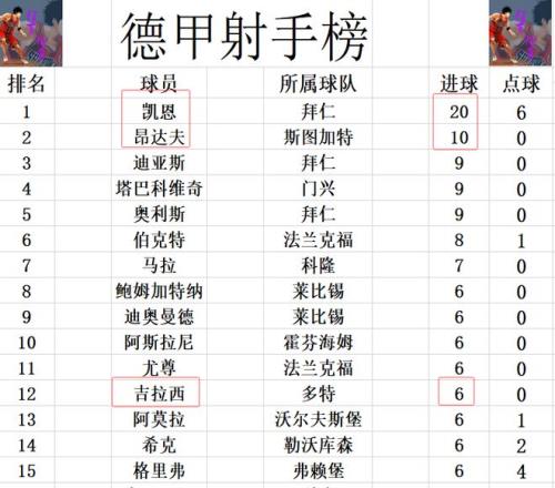 广州男篮,逆境伤病,育新全力迎,2026世界杯,世界杯赛程,参赛球队,比赛亮点,体育动态