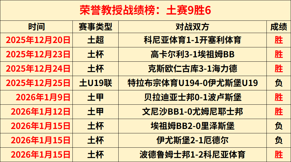 广州男篮,逆境伤病,育新全力迎,2026世界杯,世界杯赛程,参赛球队,比赛亮点,体育动态