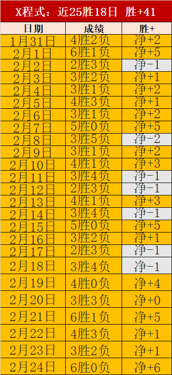 激情四溢,亚冠巅峰对,六冠传奇即,2026世界杯,世界杯赛程,参赛球队,比赛亮点,体育动态