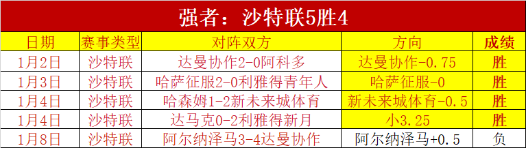 曼联,月最佳球员,竞争,2026世界杯,世界杯赛程,参赛球队,比赛亮点,体育动态